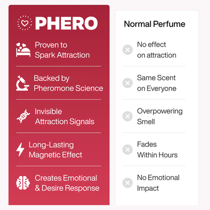 Phero - Original Scent ( Buy 1 Get 3 Free )